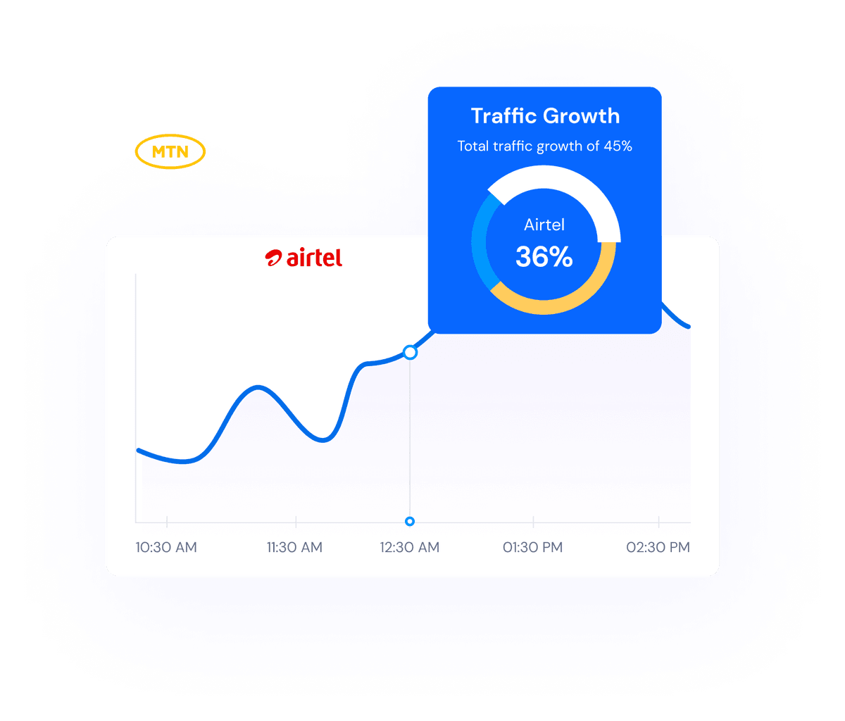 One-Tap Multi-Network Top-Up